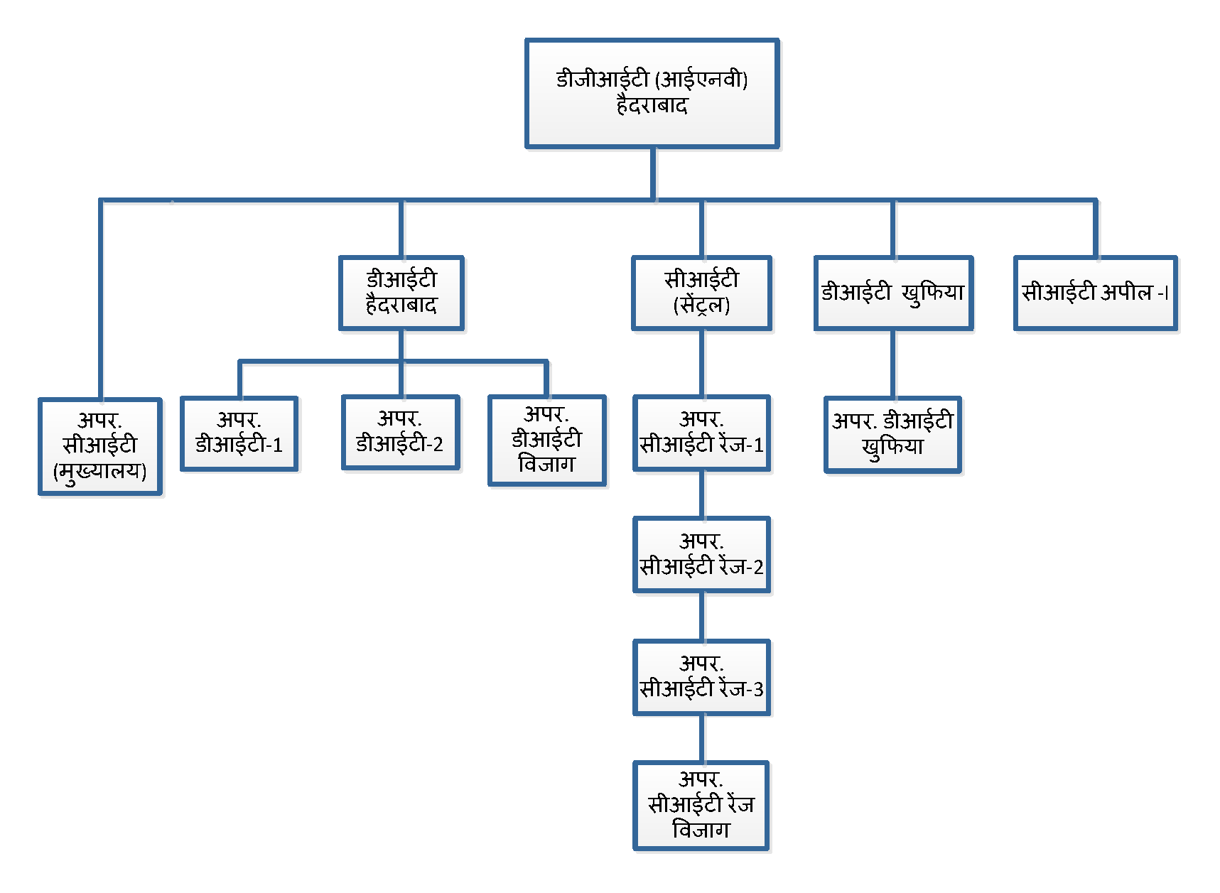 Hyderabad Page 5 png