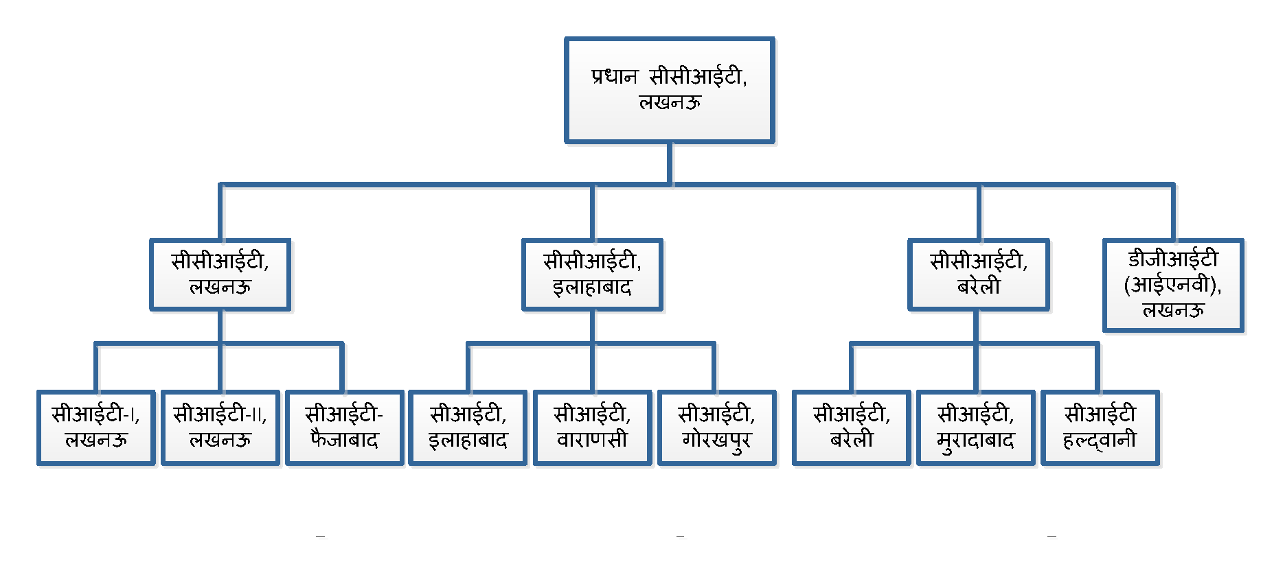 board of revenue lucknow members list